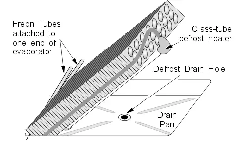 Lifting the Bottom Evaporator (Bottom-Type Evaps Only)